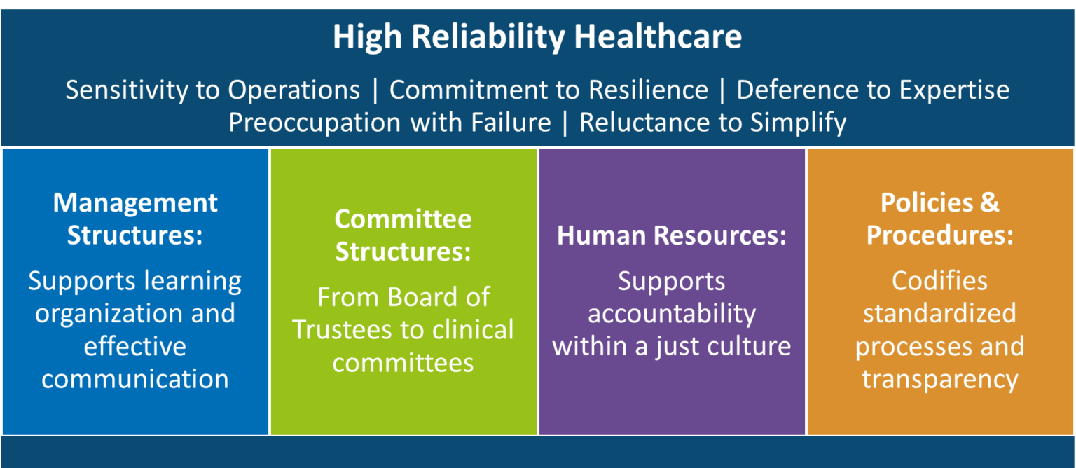 High Reliability Organization Foundations: Safety Culture and System ...